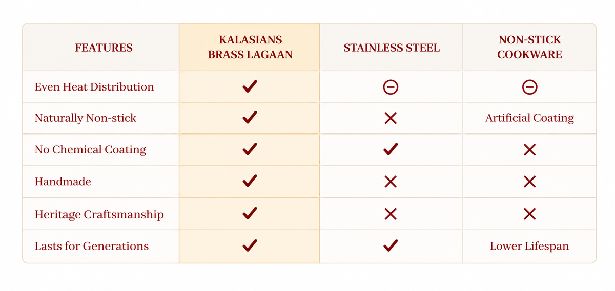 Brass cookware craftsmanship