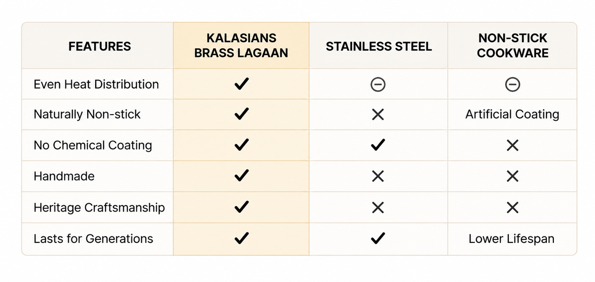 Brass cookware craftsmanship